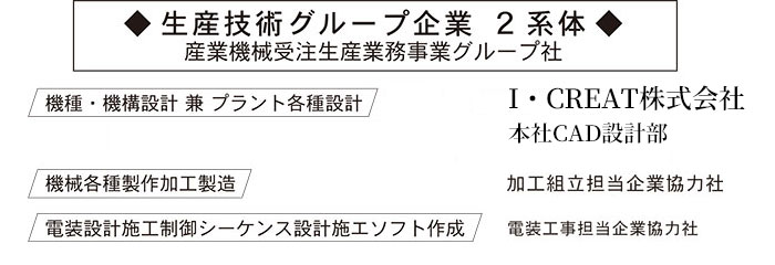 生産技術グループ企業 2系体