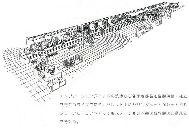 四輪自動車用エンジン製造ライン 自動化シリンダヘッド組立ライン(4V)